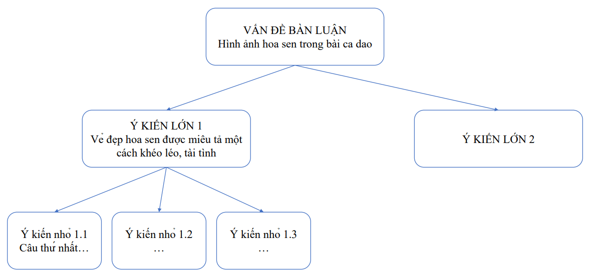 Hình ảnh có sức mạnh tuyệt vời để gợi lên những cảm xúc khó tả nhất. Những bức ảnh về cảnh đẹp thiên nhiên rực rỡ màu sắc, những khoảnh khắc đáng yêu của bé yêu hay những bức ảnh hoành tráng của du lịch sẽ khiến bạn có một trải nghiệm đầy thú vị khi xem chúng.