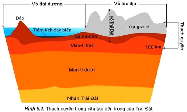 Cấu tạo Thạch quyển