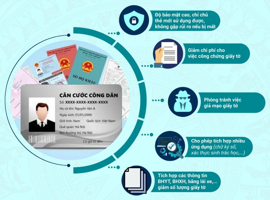 Lợi ích của việc đổi CCCD gắn chip