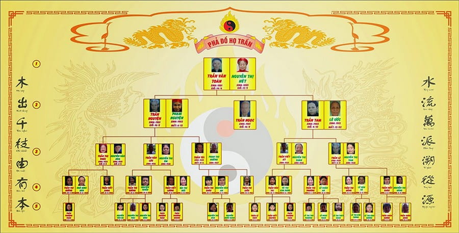 Mẫu gia phả có hình