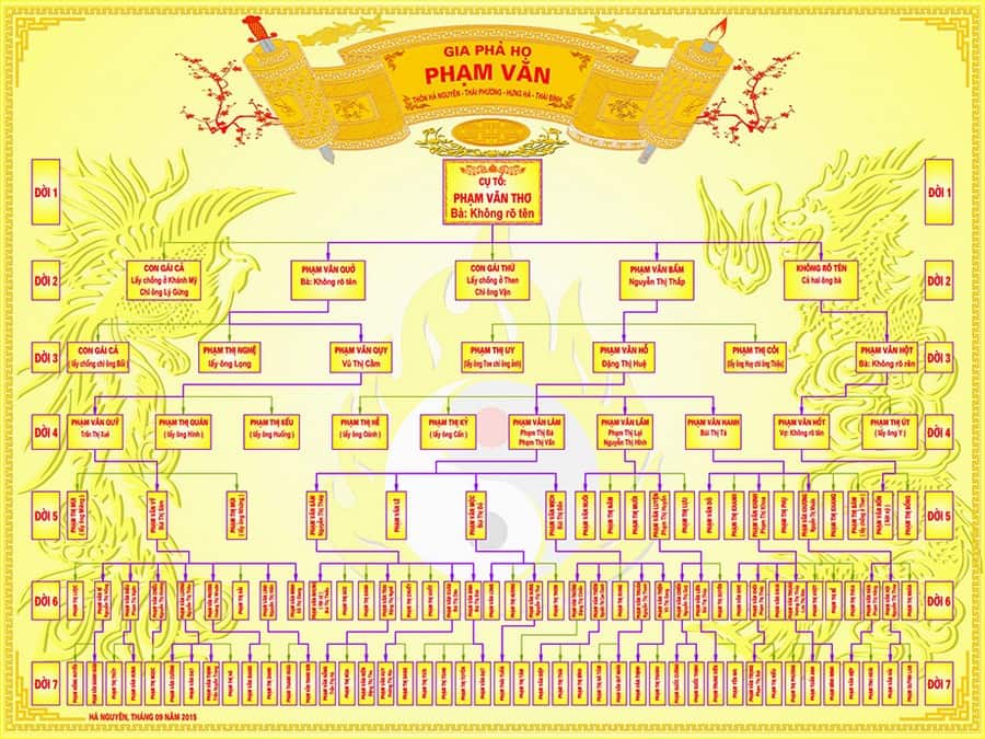 Mẫu gia phả quý phái