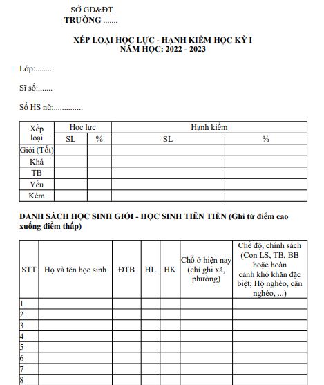 Mẫu đánh giá xếp loại học lực, hạnh kiểm