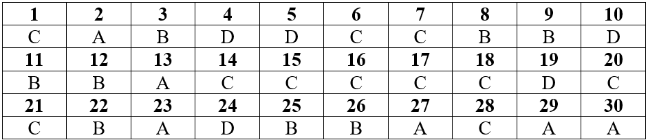 Đề thi giữa học kì 2 môn Sinh học lớp 11 có đáp án - Hoatieu.vn 2 Ma trận đề thi giữa kì 2 môn Sinh học lớp 11