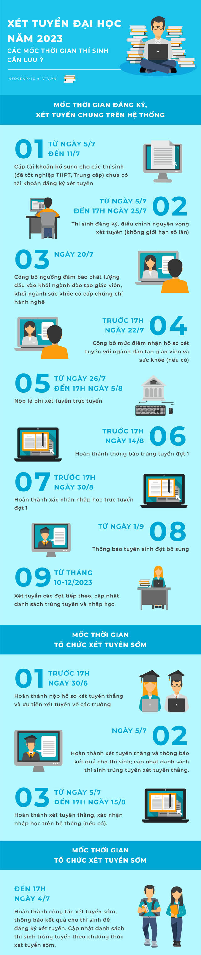 Bao gi c i m thi t t nghi p thpt 2023 l ch c ng b i m thi t t