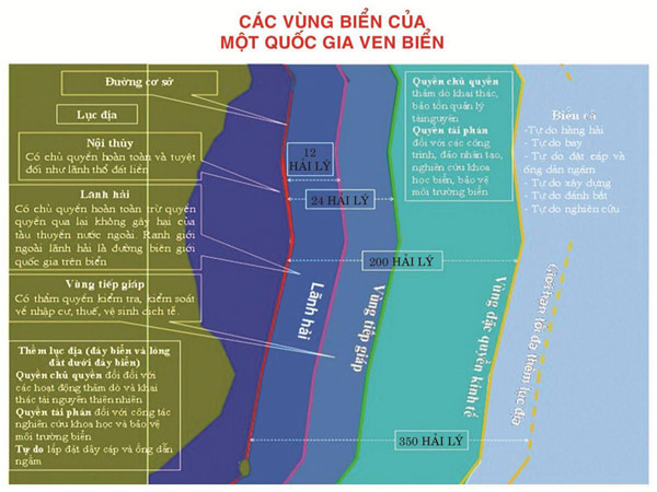 Biên giới quốc gia trên biển là gì?