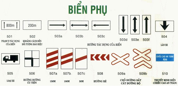 Biển phụ