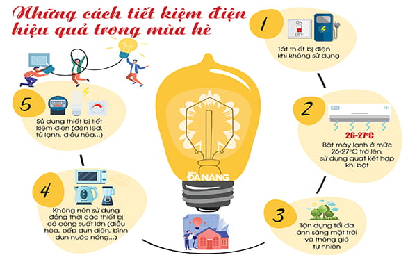 Cách tiết kiệm điện