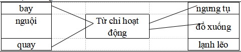 Bài tập ôn hè Tiếng Việt lớp 3 lên lớp 4 