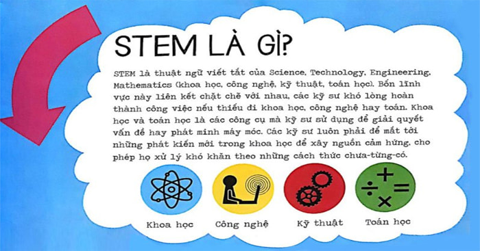 STEM là viết tắt của những từ nào? - Đáp án trắc nghiệm STEM Tiểu học