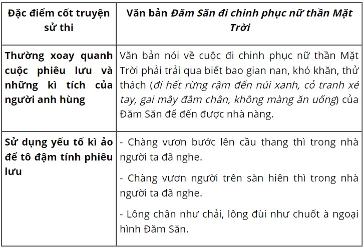 Soạn Bài Đăm Săn đi Chinh Phục Nữ Thần Mặt Trời Trang 51 Hoatieu Vn