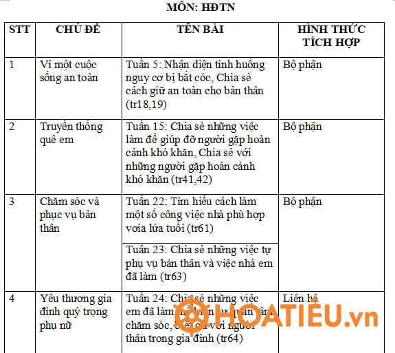 Tích hợp giáo dục Quyền con người môn Hoạt động trải nghiệm lớp 2