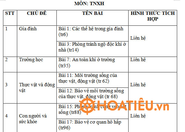 Tích hợp giáo dục Quyền con người môn Tự nhiên xã hội lớp 2