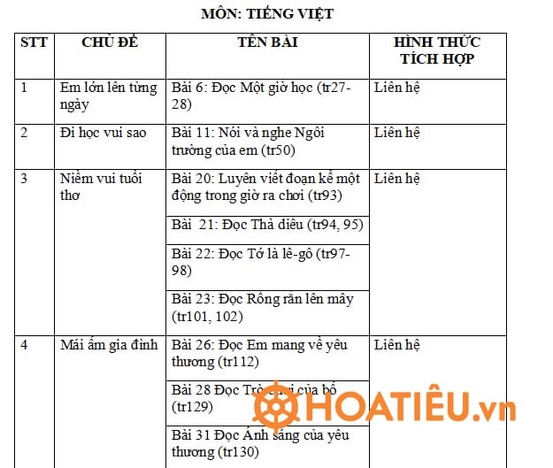  Tích hợp giáo dục Quyền con người môn Tiếng Việt lớp 2