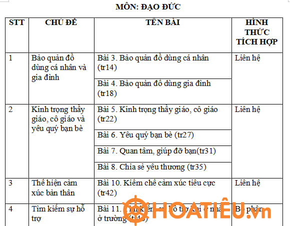  Tích hợp giáo dục Quyền con người môn Đạo đức lớp 2