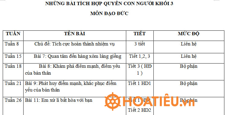 Kế hoạch dạy tích hợp Quyền con người môn Đạo đức lớp 3 CTST