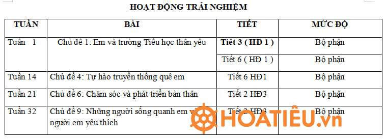 Tích hợp giáo dục quyền con người môn Hoạt động trải nghiệm lớp 3 CTST