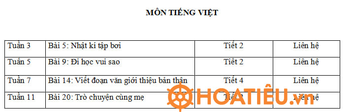 Kế hoạch Tích hợp quyền con người Tiếng Việt lớp 3 KNTT