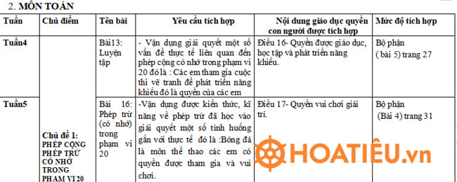 Tích hợp nội dung Giáo dục Quyền con người môn Toán lớp 2