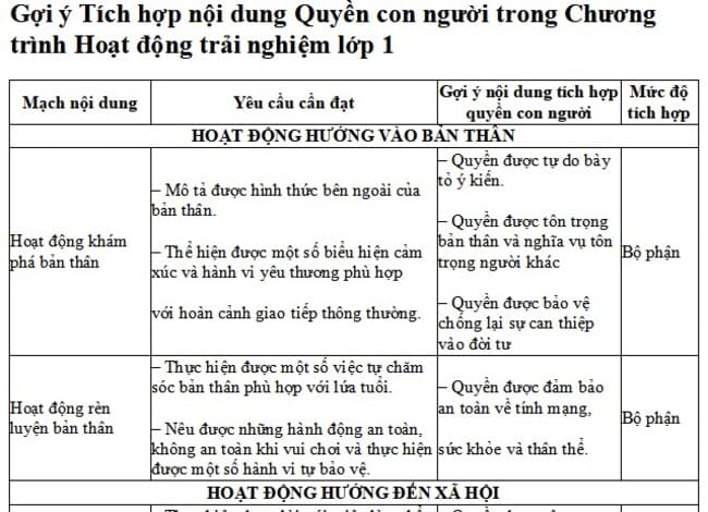 Tích hợp nội dung Quyền con người trong Chương trình Hoạt động trải nghiệm lớp 1