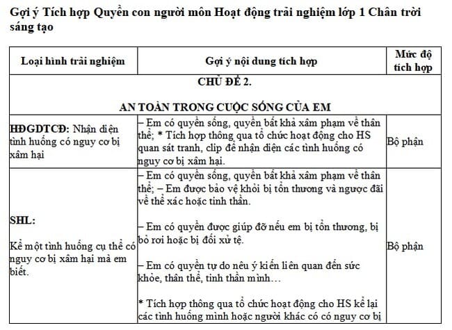 Tích hợp Quyền con người môn Hoạt động trải nghiệm lớp 1 Chân trời sáng tạo