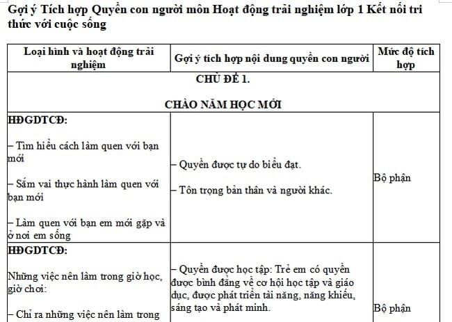 Tích hợp Quyền con người môn Hoạt động trải nghiệm lớp 1 Kết nối tri thức với cuộc sống