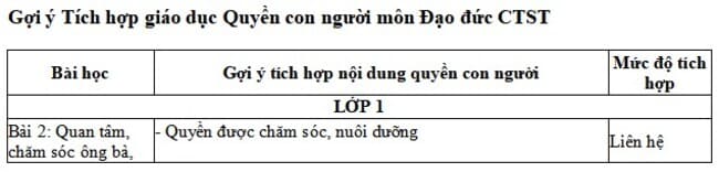 Gợi ý Tích hợp giáo dục Quyền con người môn Đạo đức CTST