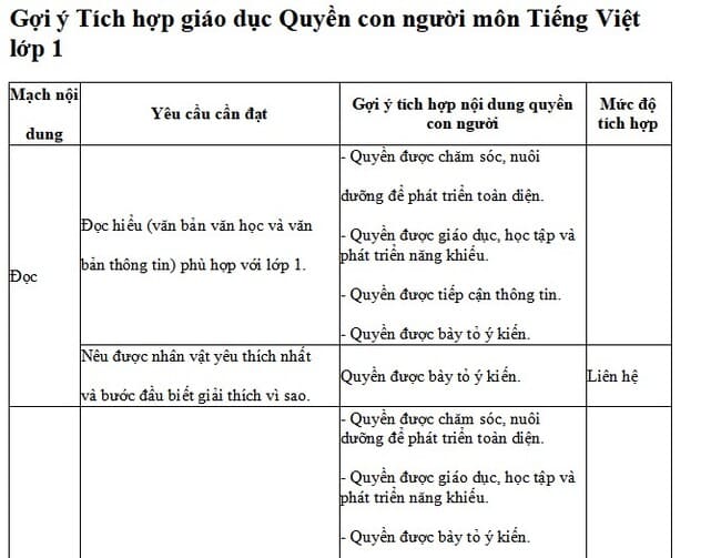 Gợi ý Tích hợp giáo dục Quyền con người môn Tiếng Việt lớp 1