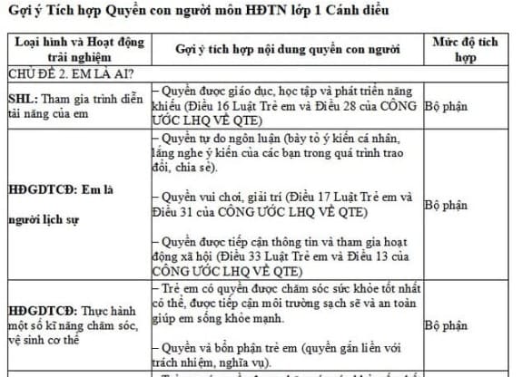 Tích hợp Quyền con người môn HĐTN lớp 1 Cánh diều