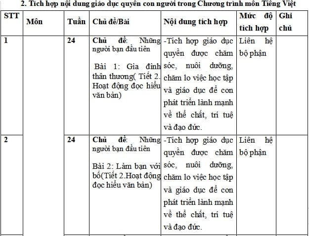 Tích hợp Quyền con người môn Tiếng Việt lớp 1 Chân trời sáng tạo