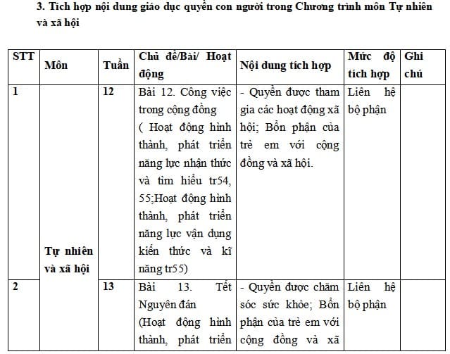 Tích hợp giáo dục quyền con người môn Tự nhiên và Xã hội lớp 1 Chân trời sáng tạo