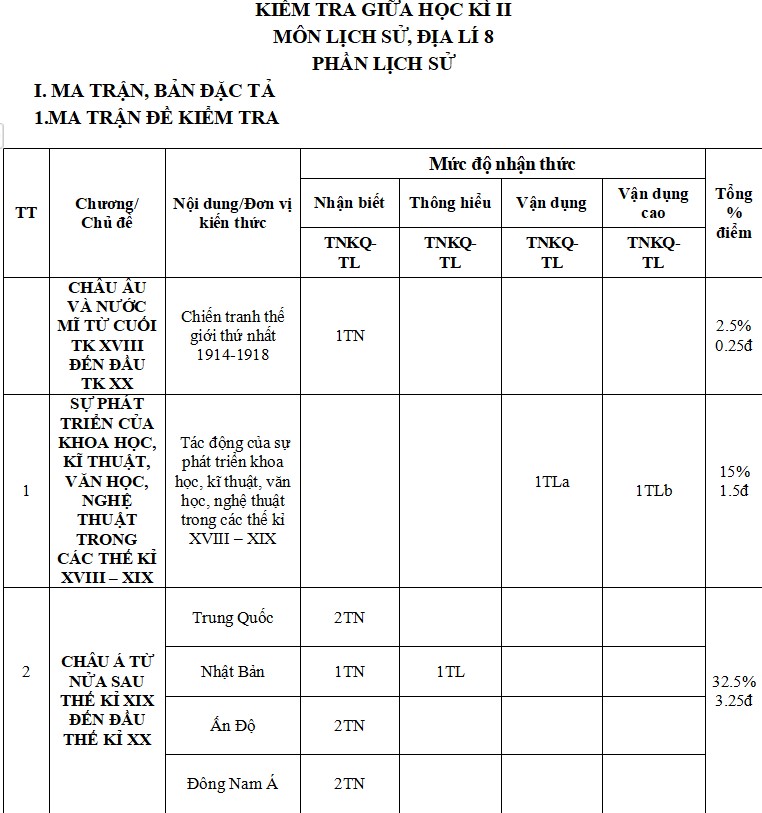 Ma trận đề thi giữa kì 2 Sử 8 KNTT 2024