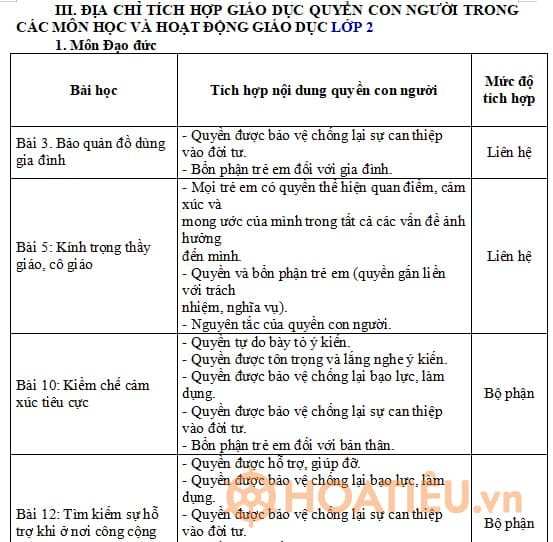 Kế hoạch dạy tích hợp nội dung Quyền con người lớp 2 