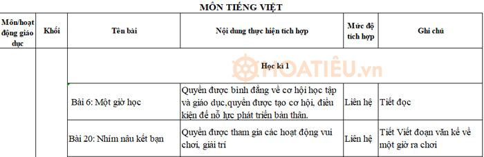 Địa chỉ tích hợp Quyền con người môn Tiếng Việt lớp 2 KNTT