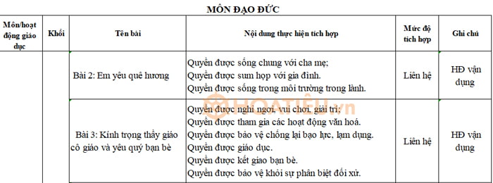 Địa chỉ tích hợp Quyền con người môn Đạo đức lớp 2 KNTT