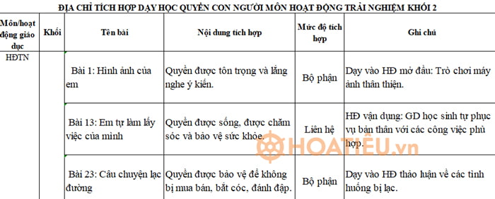 Kế hoạch Tích hợp giáo dục Quyền con người lớp 2 KNTT