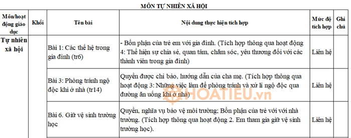 Địa chỉ tích hợp Quyền con người môn TNXH lớp 2 KNTT