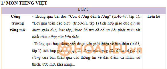 Kế hoạch Tích hợp quyền con người môn Tiếng Việt lớp 3 KNTT