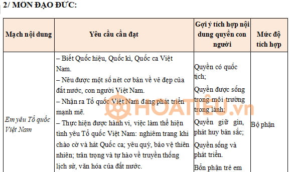 Kế hoạch Tích hợp quyền con người môn Đạo đức lớp 3 KNTT