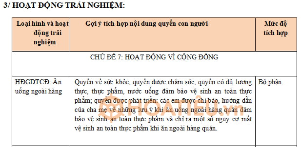 Kế hoạch Tích hợp quyền con người môn HĐTN lớp 3 KNTT