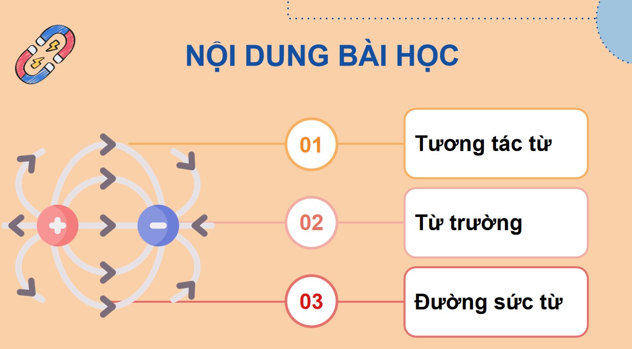 Giáo án điện tử Vật lí 12 KNTT Bài 14