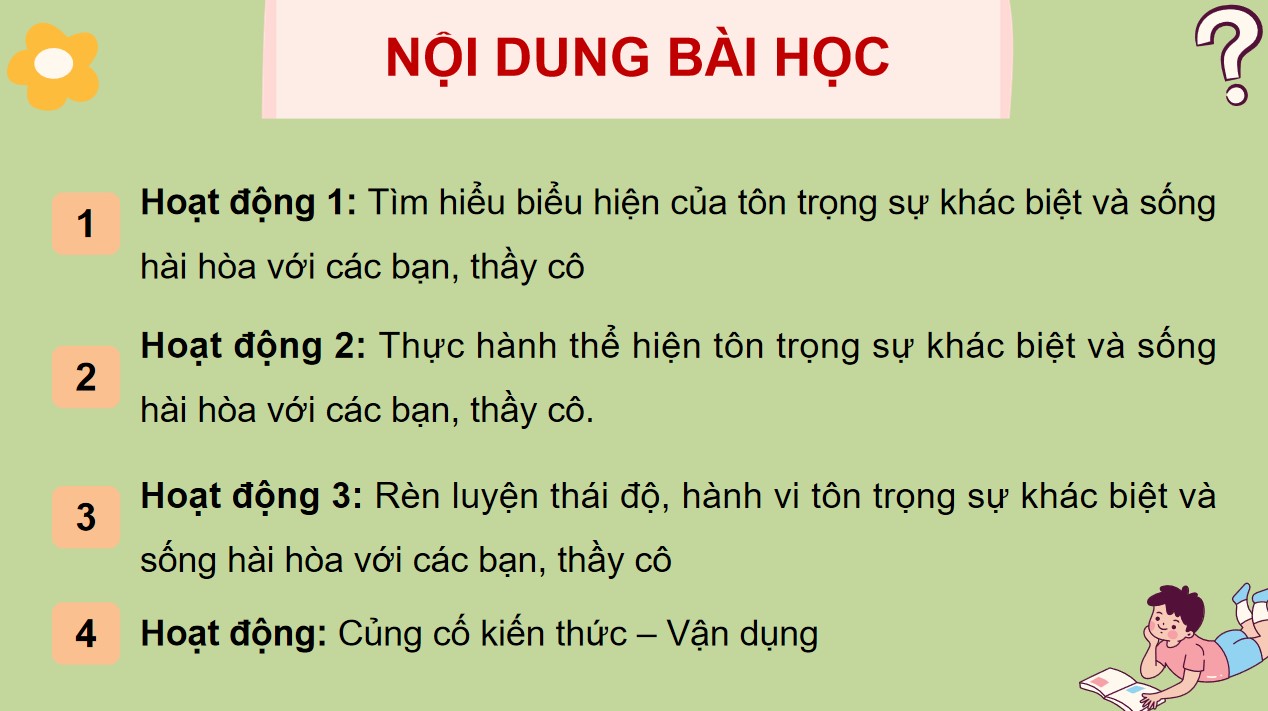 Giáo án điện tử Hoạt động trải nghiệm 9 KNTT chủ đề 1